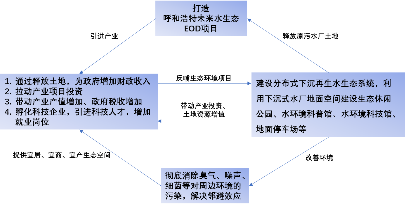 图片包含 日程表
描述已自动生成